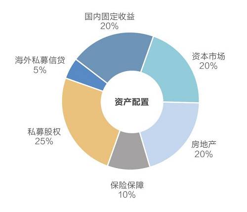 宜信唐宁：2018年，你的资产配置在哪里最增值？ | 投资家观点