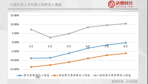 高于寿险