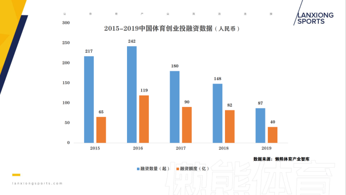 体育从创新开始——OTEC文娱体育赛道决赛圆满收官 