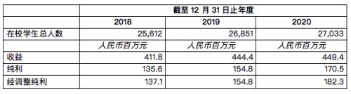 华南职业教育公布于香港联交所主板上市计划详情