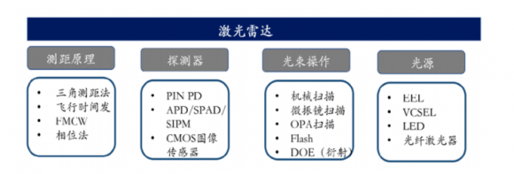 激光雷达概念股高歌猛进,新势力微美全息(WIMI.US)涌入伺机弯道超车