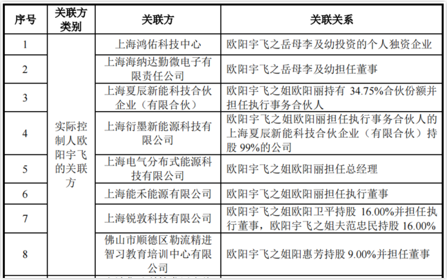 疑云密布！裕太微2000万玩“快闪”，关联关系是否损害公司利益？