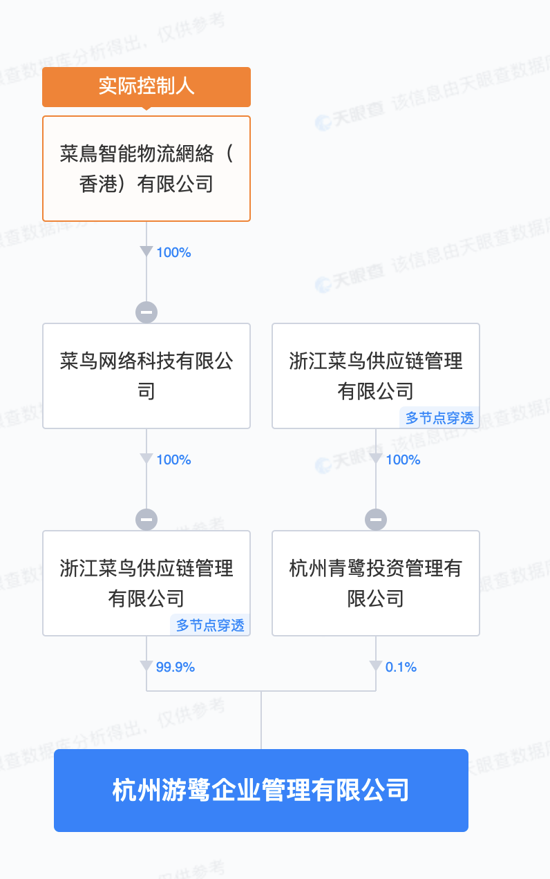 菜鸟供应链在杭州成立企业管理公司