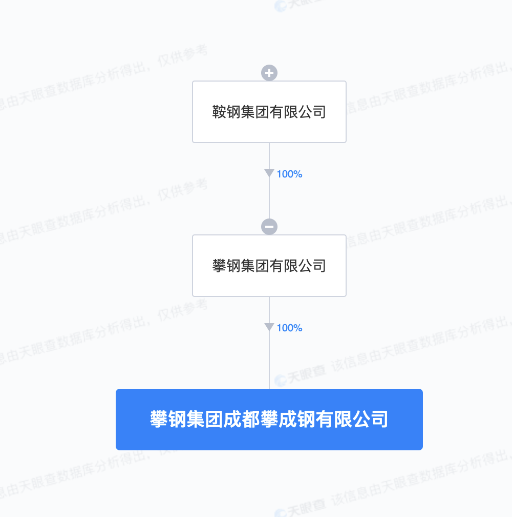 鞍钢集团51亿在成都成立新公司