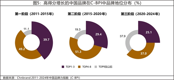 2024年中国品牌力指数C-BPI研究成果权威发布