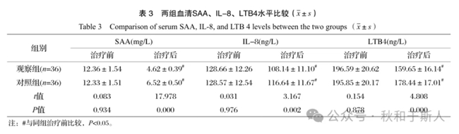 世界疾病第四杀手-慢阻肺，患病风险高于癌症7倍，超1亿患者知晓率不足1%；钟南山呼吁：预防大于救治