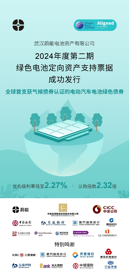 蔚能成功发行全球首支获气候债券认证的电动汽车电池绿色债券