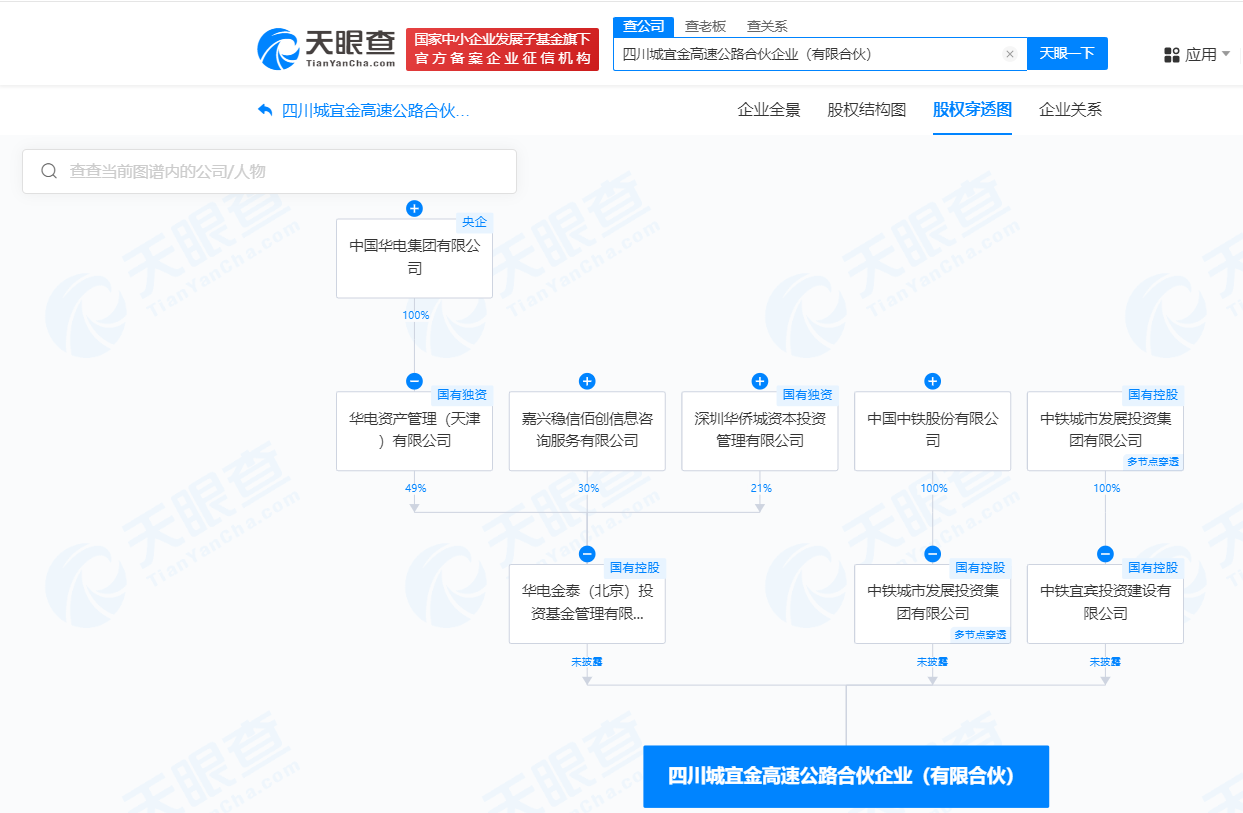 金泰基金中国中铁成立高速公路合伙企业