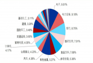 基民炸锅了！博时基金巨亏后，基金经理集体卸任