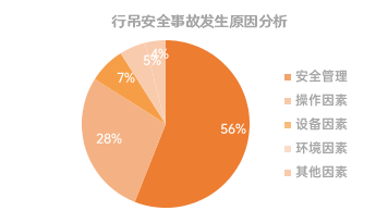 方柚科技发布|行吊智能安全监控系统 安全护“行”