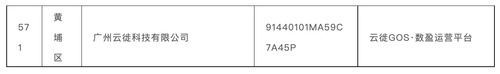 广州创新型中小企业名单出炉，云徙GOS·数盈运营平台上榜 