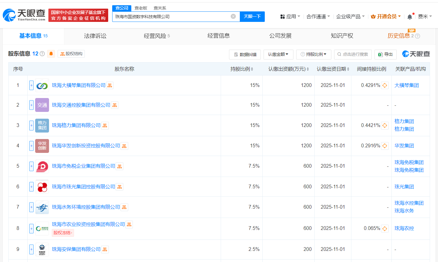 珠海市国资数字科技公司登记成立