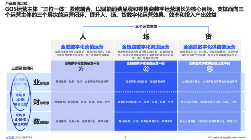 云徙科技携手华为：共绘供应链数智化增长新蓝图