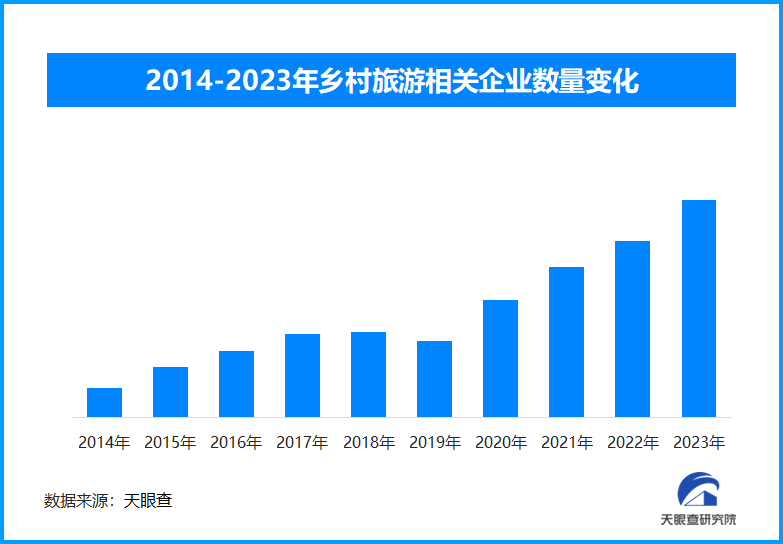 我国新增7个世界“最佳旅游乡村” 入选总数达世界第一