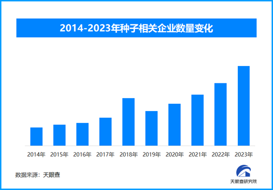 深化与亚太各国种业合作，聚焦“一粒种子”的中国种业创新力