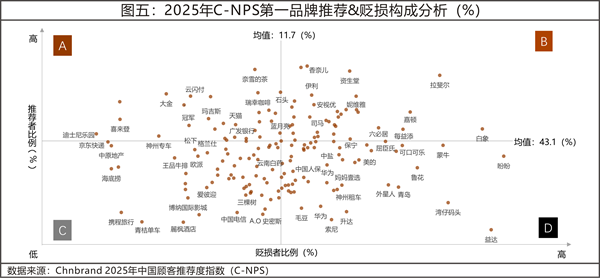 2025年中国顾客推荐度指数C-NPS研究成果发布