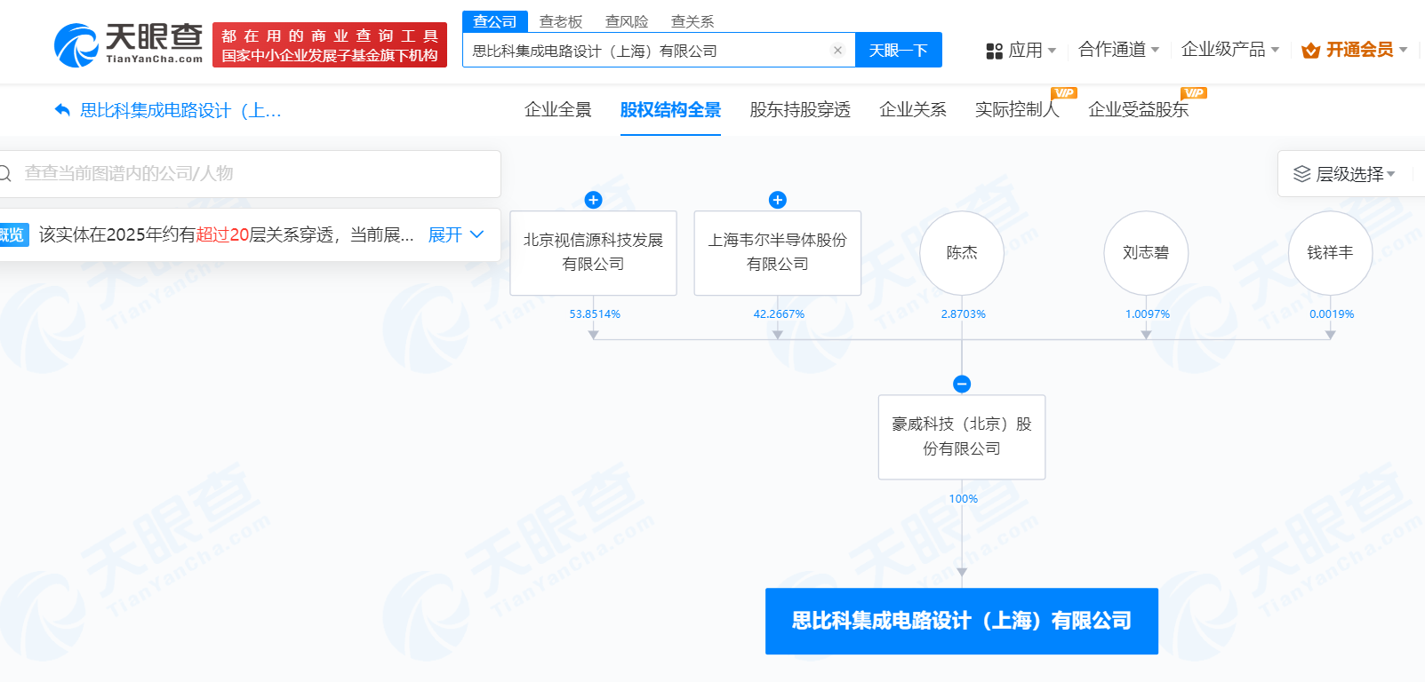 韦尔股份在上海成立集成电路设计公司