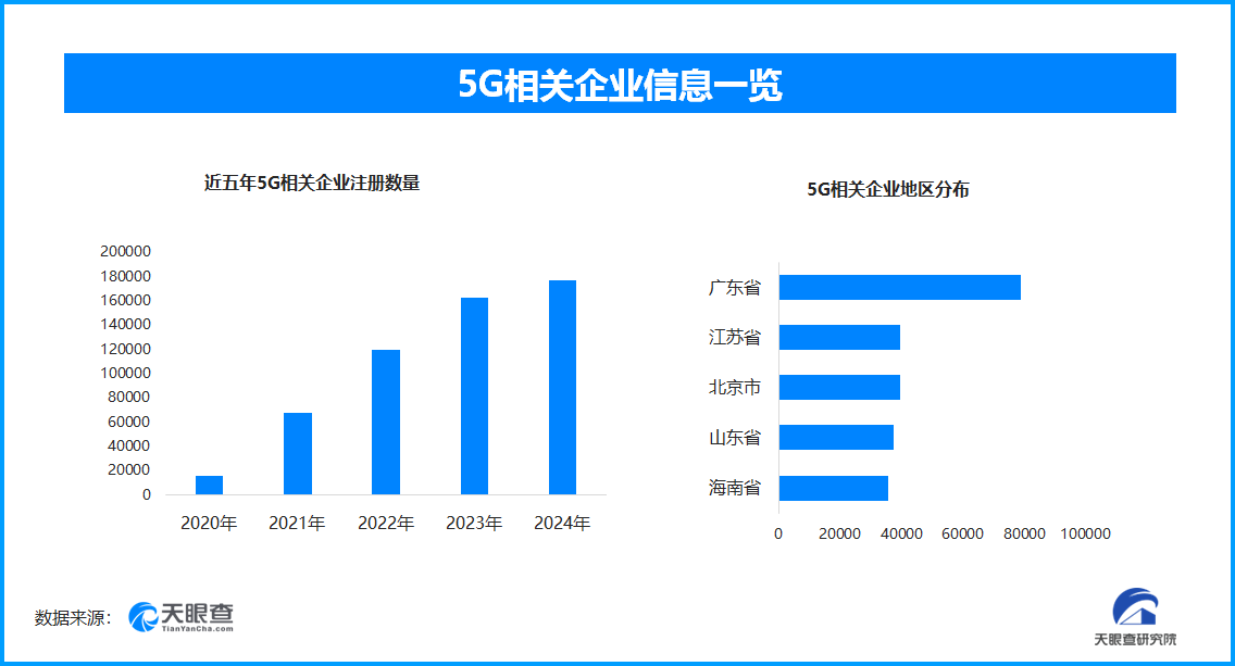 “5G+工业互联网”深度融合，加速推动“中国智造”迈向高质量发展