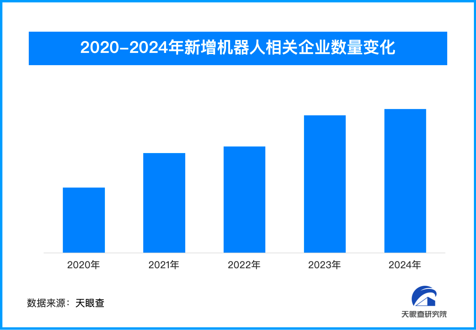 春晚扭秧歌人形机器人爆火出圈，我国机器人相关企业超82.1万家