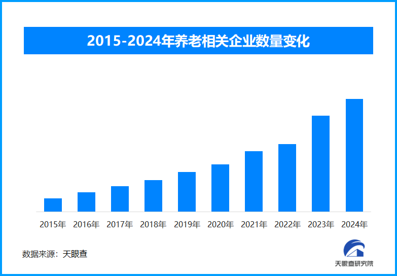 民政部发布新规范，力保居家失能老人享受专业养老服务