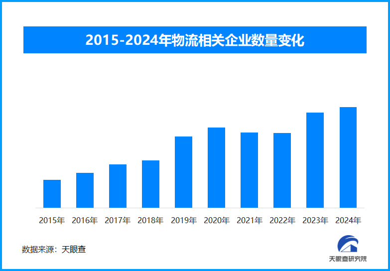 2024年物流行业变革与发展：政策与市场双重驱动