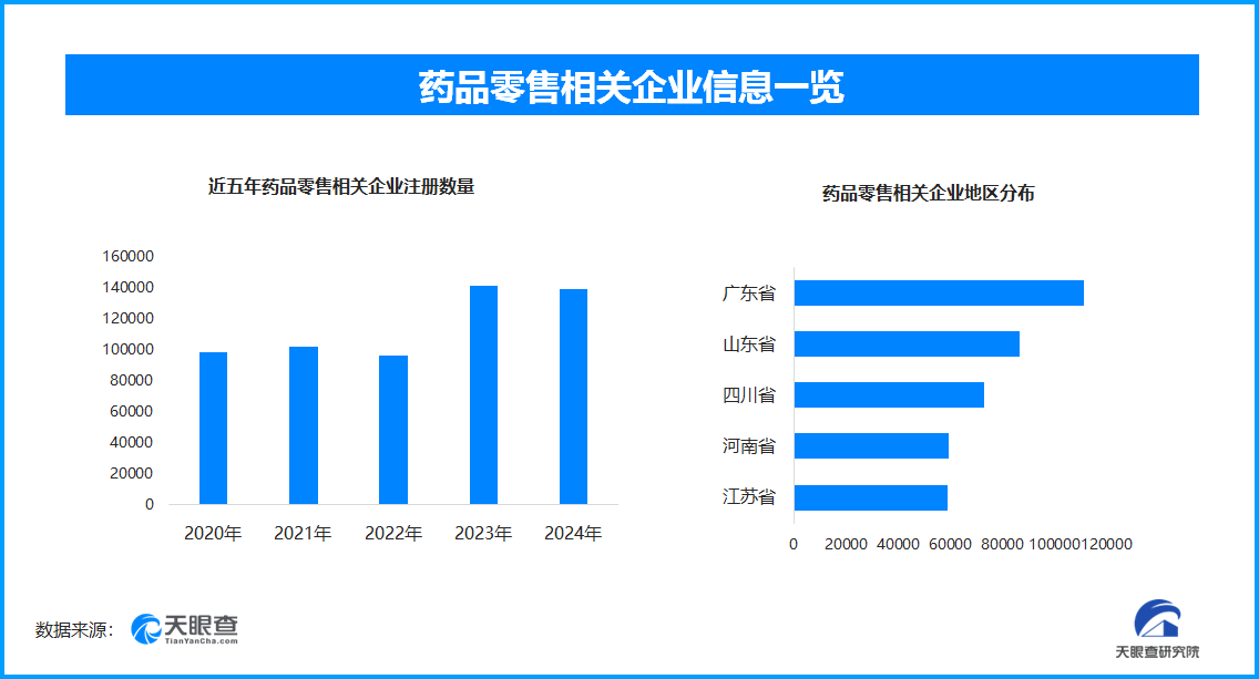 药店行业洗牌加速，探索新模式成生存关键