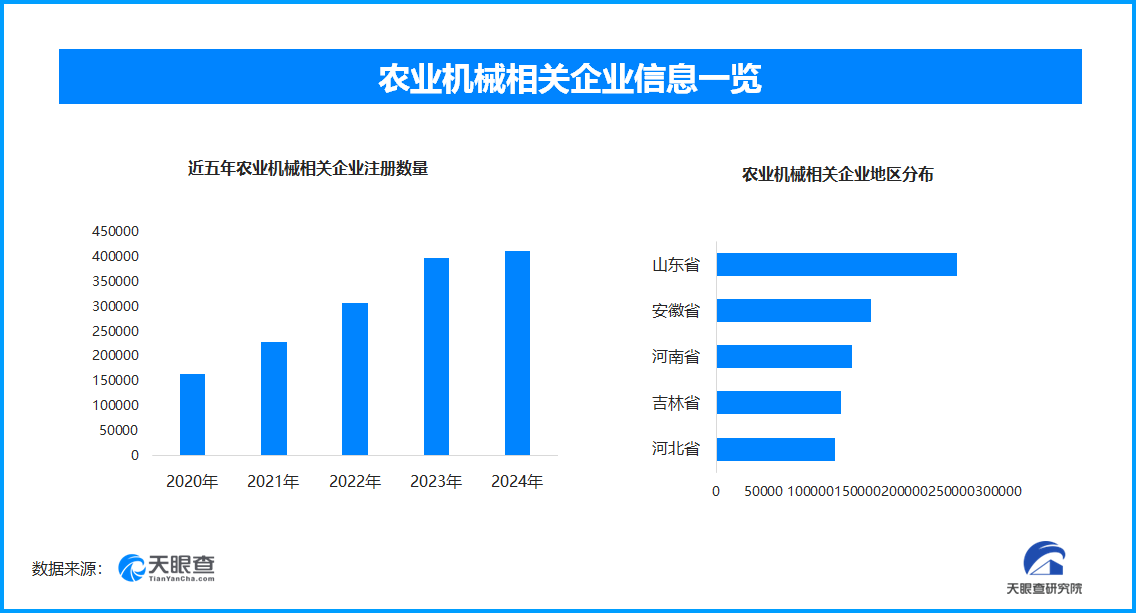 农业机械发展助力农业现代化，如何提升效率并促进产业升级