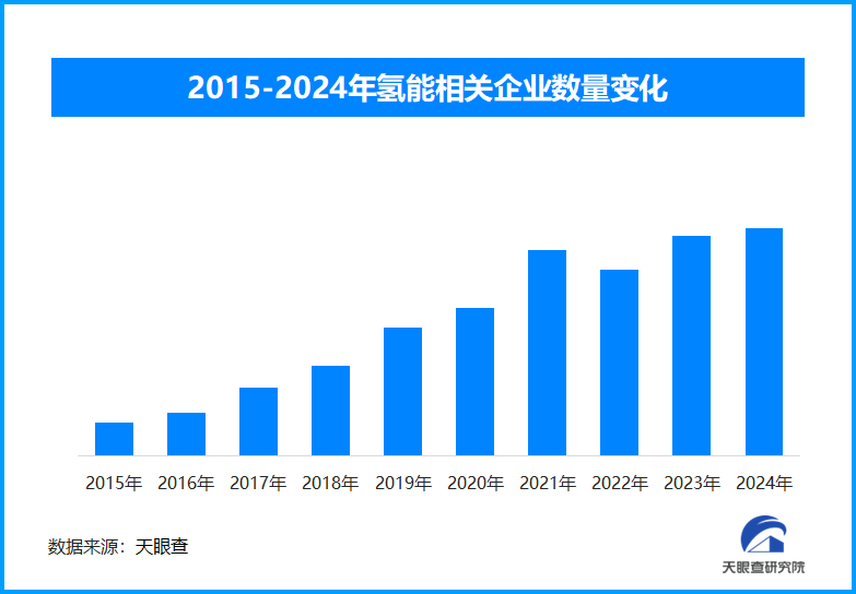 能源转型加速推进，新型储能与氢能如何赋能高质量发展