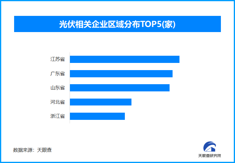 光伏业面临内卷挑战，需供需两端综合发力促良性竞争