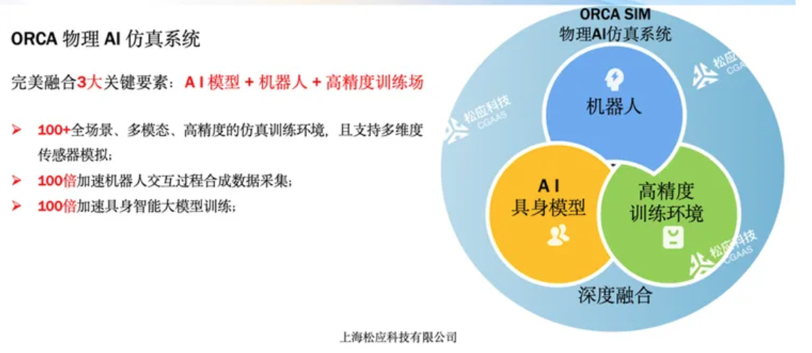 中科创星领投实时物理AI仿真平台松应科技